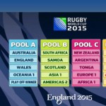 2015 World Cup Pools Announced for Top 12 Teams